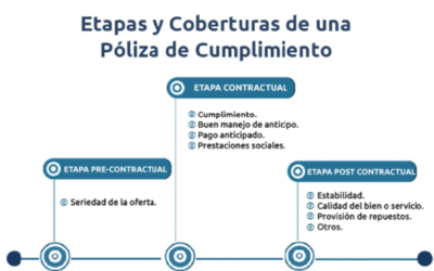 Polizas de Cumplimiento Seguros Sura