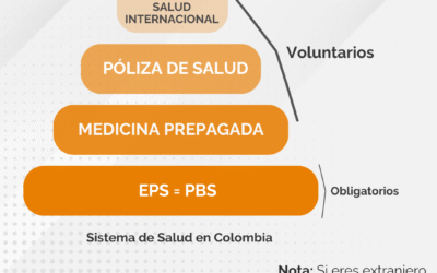 Polizas colectivas de Salud