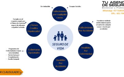 Seguro de Vida para Empresas Empleados o Socios
