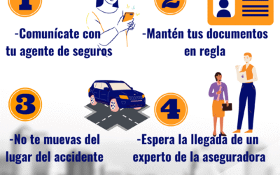 Todo Riesgo de Automovil en Colombia