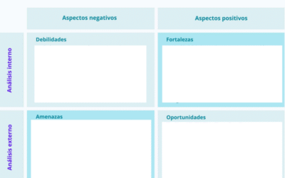 Los Seguros en Colombia y la Matriz DOFA.
