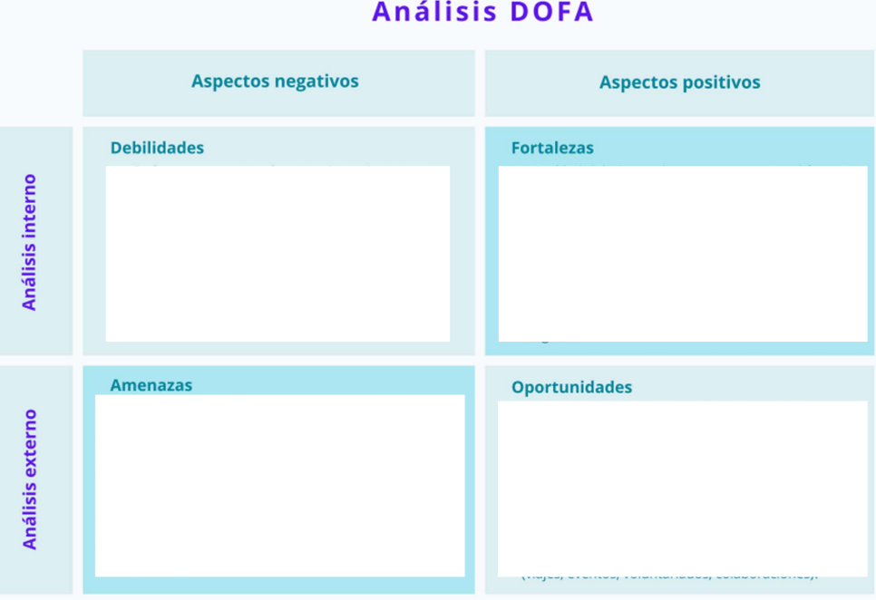 Los Seguros en Colombia y la Matriz DOFA.
