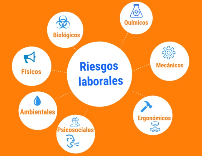 ARL SURA Beneficios y Servicios