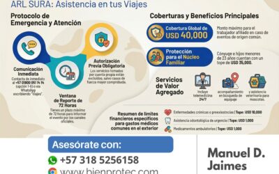 Como activar ARL SURA fuera de Colombia