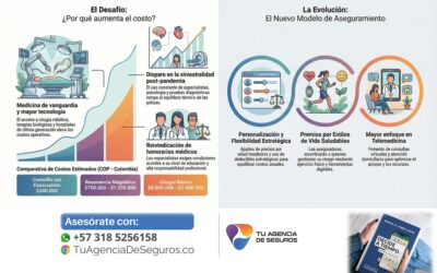 Los cambios en el Seguro de Salud