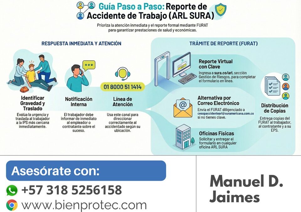Que hacer en caso de accidente laboral con ARL SURA