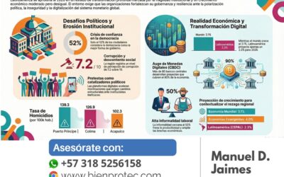 Perspectivas en Latam 2026