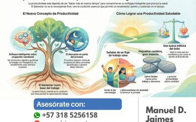 Redefiniendo la productividad