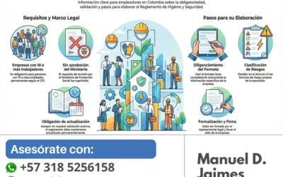 Guía del Reglamento de Higiene y Seguridad Industrial