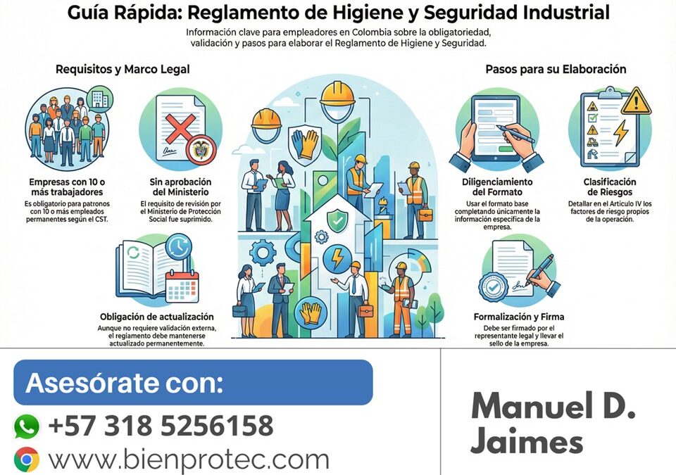 Guía del Reglamento de Higiene y Seguridad Industrial