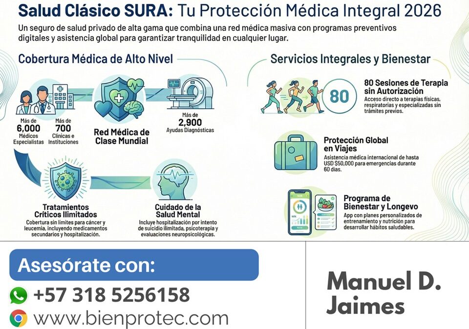 Poliza de Salud SURA – Plan Clasico