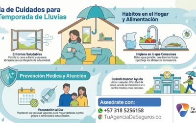 Temporada de lluvias y relación con las polizas de Salud