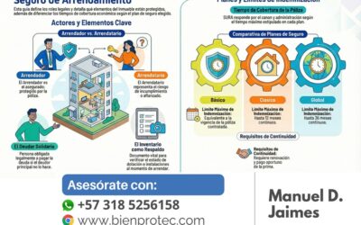 Glosario Seguros de Arrendamiento