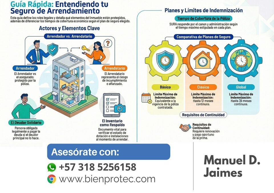 Glosario Seguros de Arrendamiento