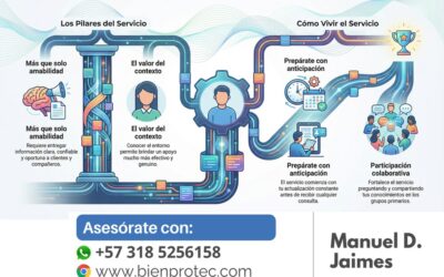 Estar informado: El motor del servicio