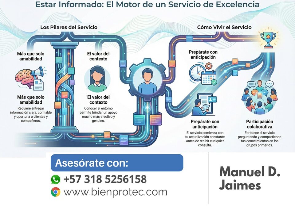 Estar informado: El motor del servicio