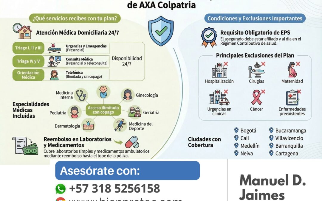 Poliza Salud Express AxA Colpatria