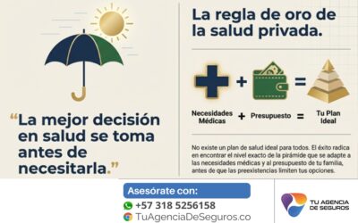 Como funciona la EPS en Colombia