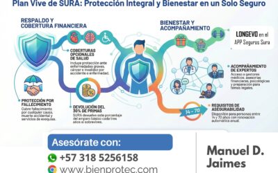 Seguros de Vida con Devolución y Uso Diario