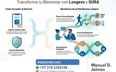 Seguros SURA, ARL Sura y APP Longevo