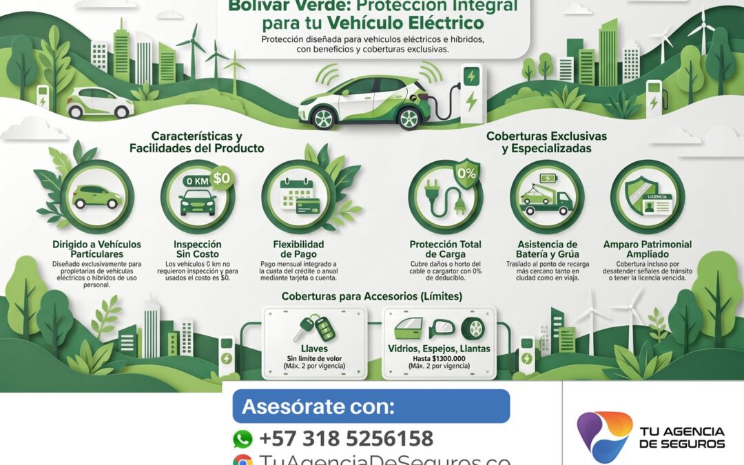 Polizas para vehiculo electrico Tesla, Byd, etc…