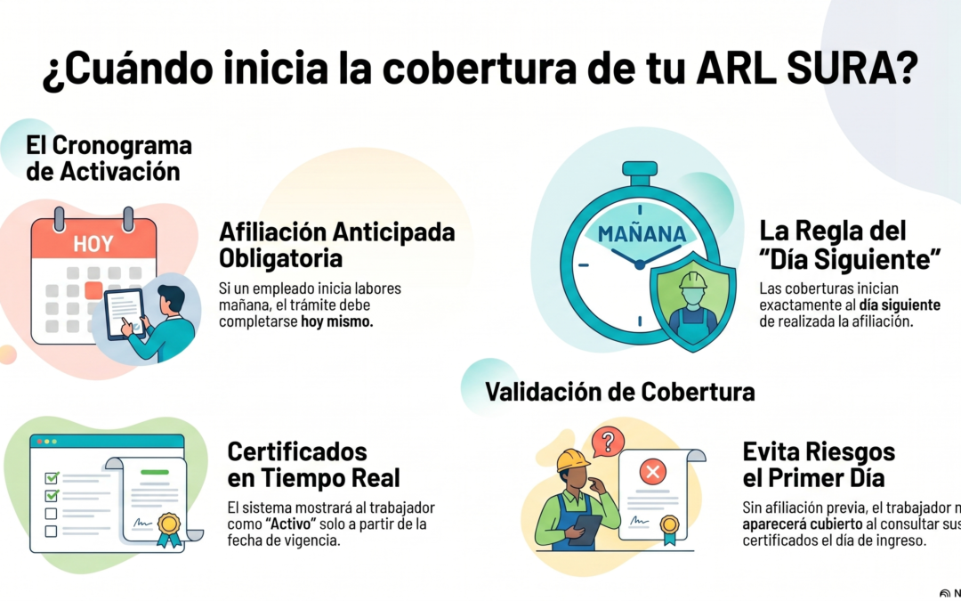 El ARL SURA en las empresas de Salud y Tecnologia