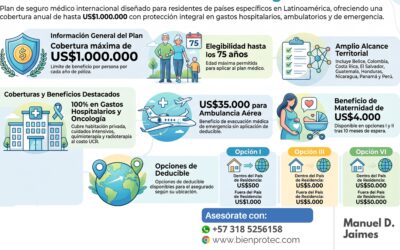 Seguro de Salud en Colombia e Internacional