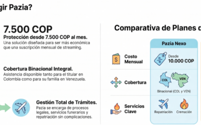 Prevision Funeraria Binacional Colombia y Venezuela